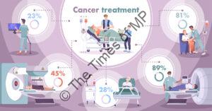 Oncology Flat Infographic Banner