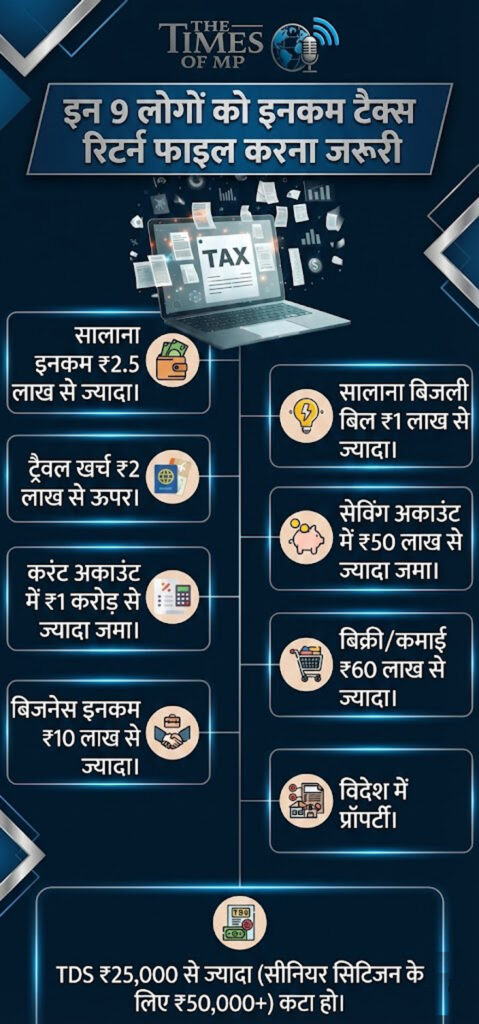 31 December Deadlines
