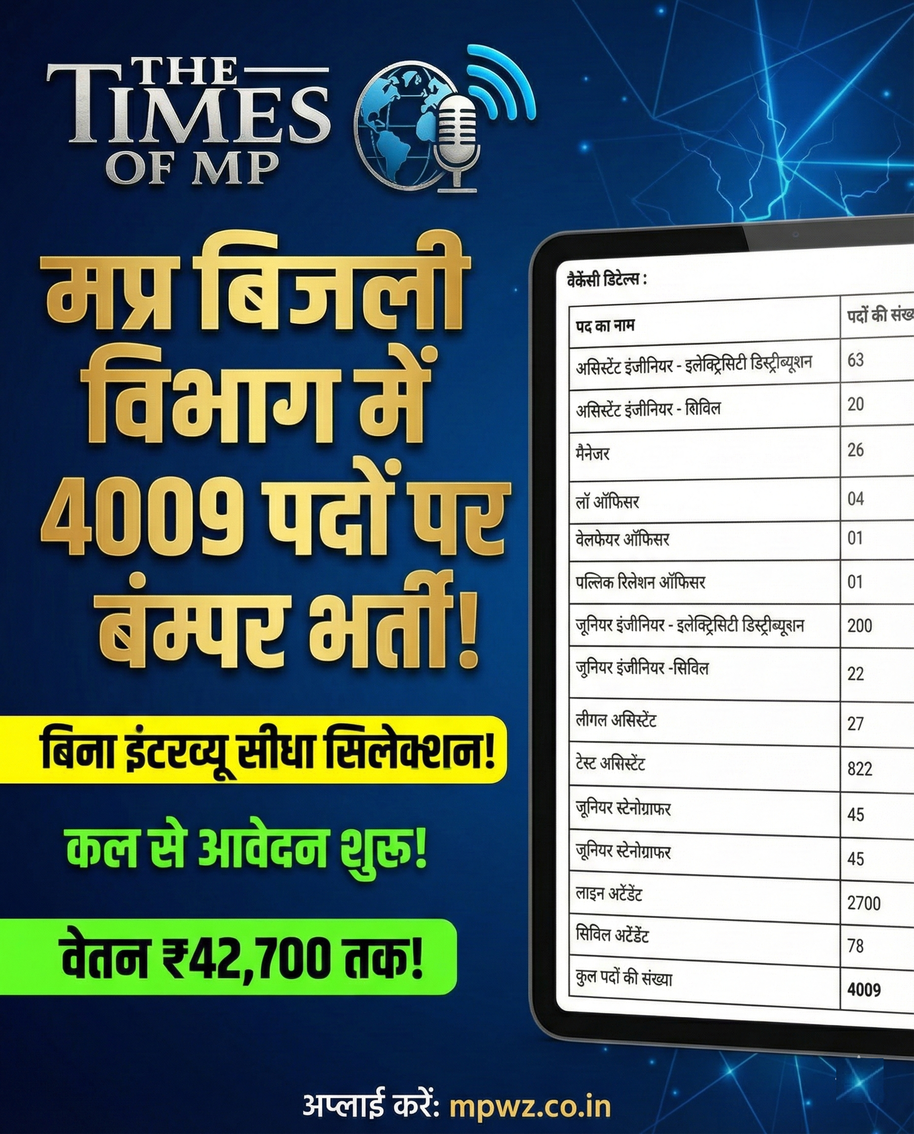 MPWZ Recruitment 2025