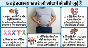 मोटापा स्वास्थ्य खतरे