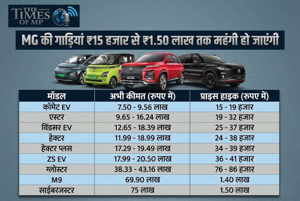 31 December Deadlines