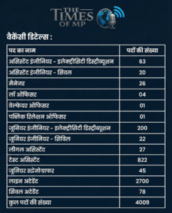 MPWZ Recruitment 2025