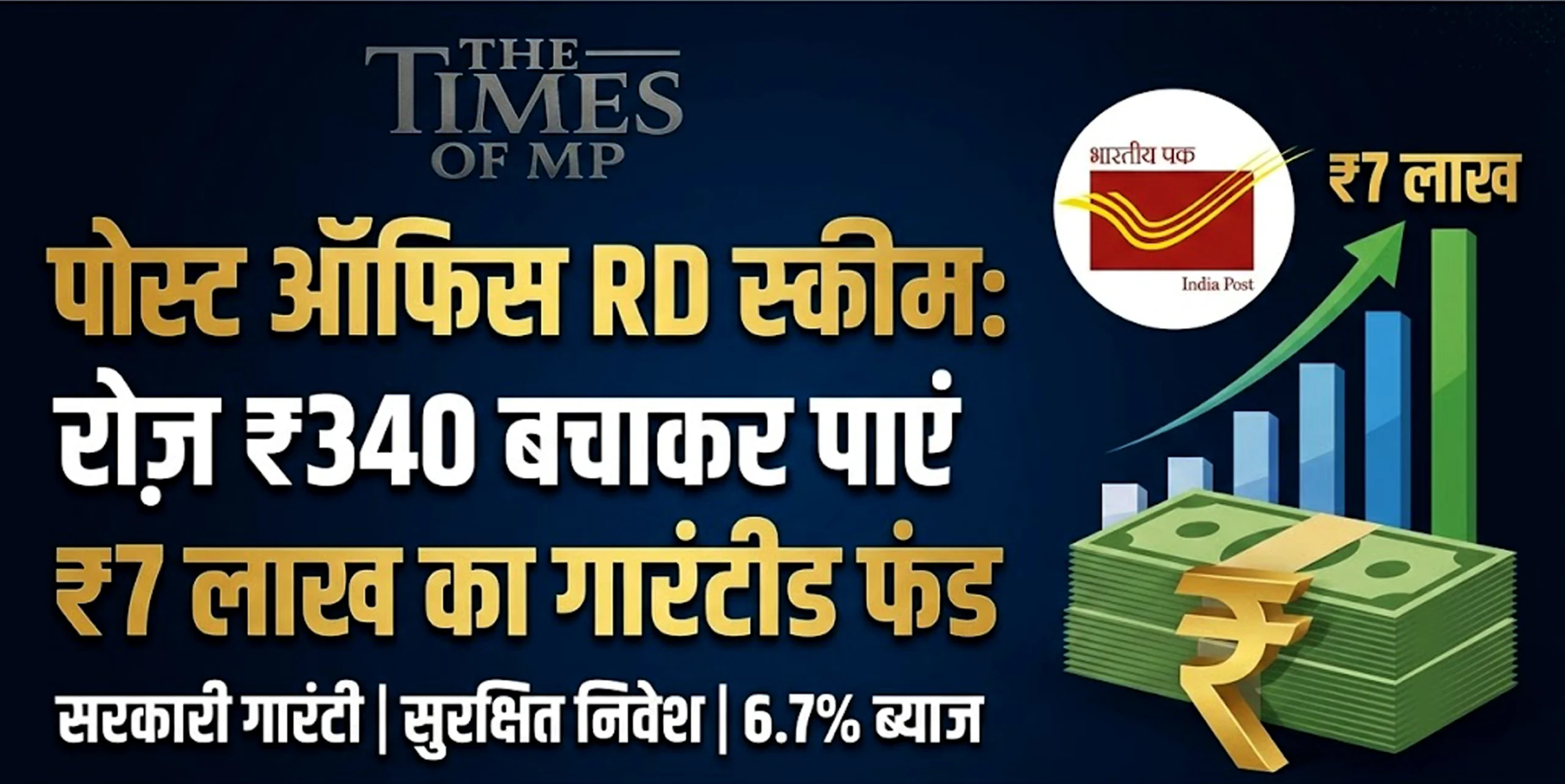 Post Office RD Scheme