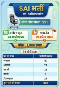 Government Jobs 2026