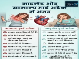Silent Heart Attack in Women