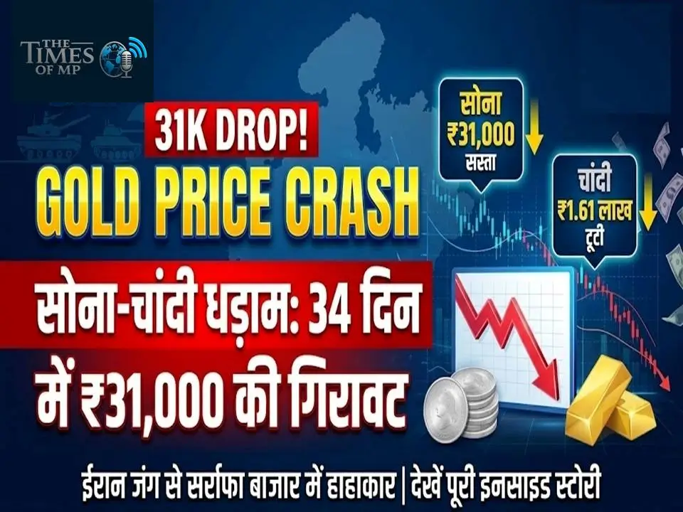 Gold Price Crash