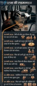 बेटी ने दिया ज़हर1