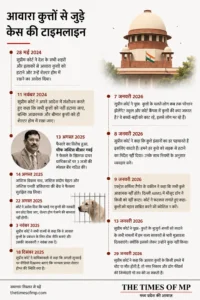 आवारा कुत्तों पर सुप्रीम कोर्ट
