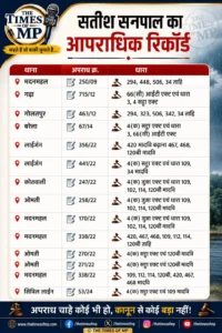 MP सट्टा किंग सतीश सनपाल-1
